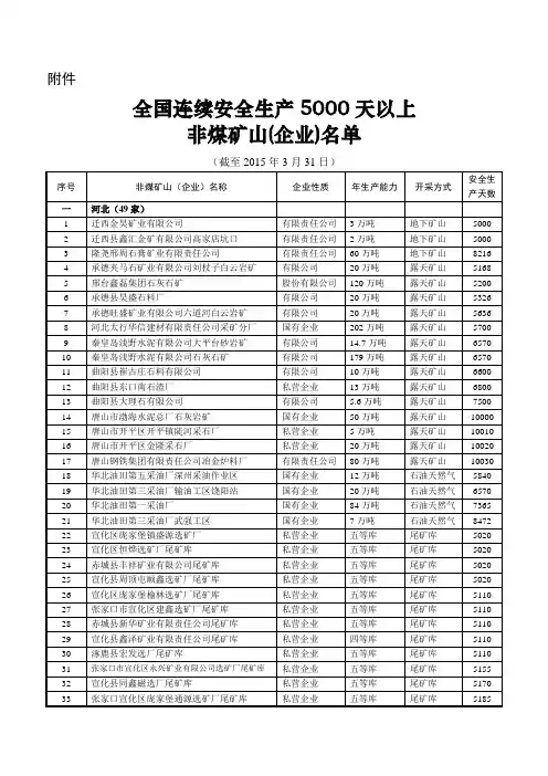 安全生产非煤矿名单