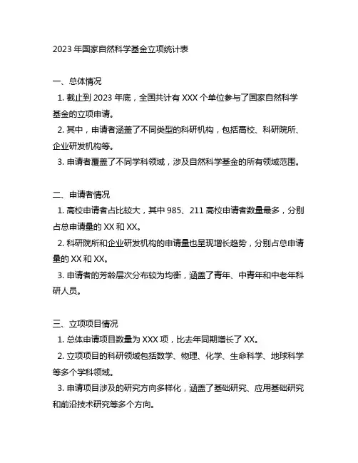 2023国家自科基金立项统计表