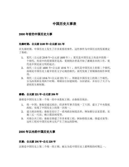 中国历史大事表