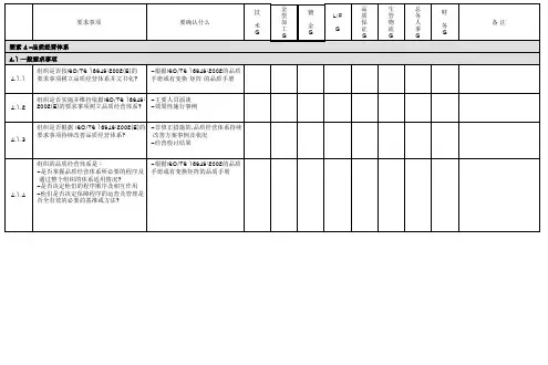 TS16949内部审查表