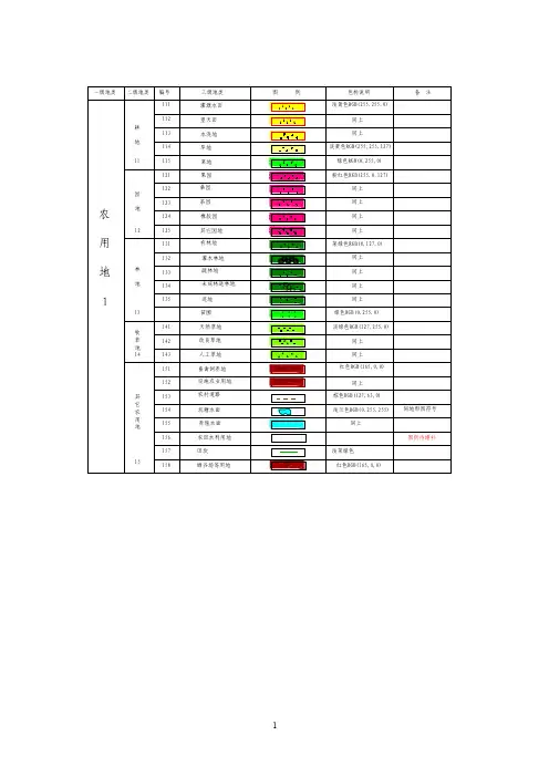 土地开发整理图例