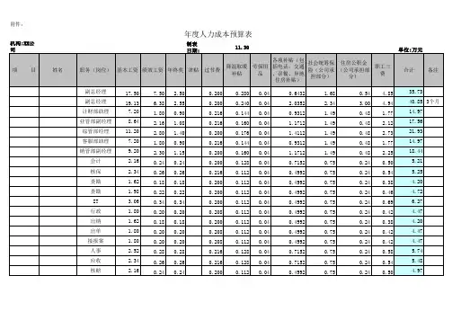 公司年人力成本预算表
