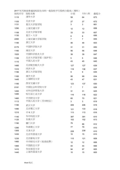 2017年河南一本院校平行投档分数线(理科排序)(可编辑修改word版)