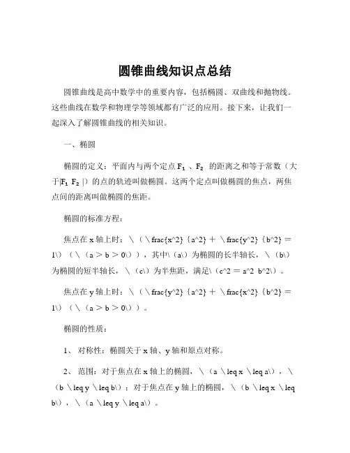 圆锥曲线知识点总结