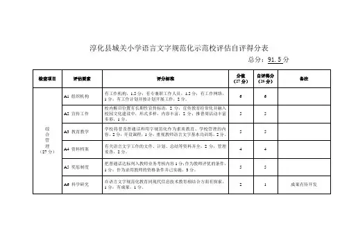 小学语言文字规范化示范校评估自评得分表