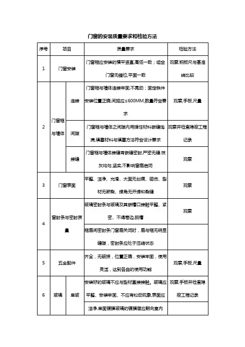 门窗的安装质量要求和检验方法