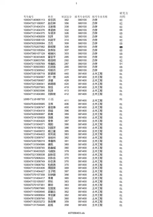 北京交通大学2017年土建学院复试名单