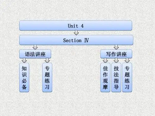 人教版高中英语选修六Unit 4《Global warming》(Section Ⅳ)课件