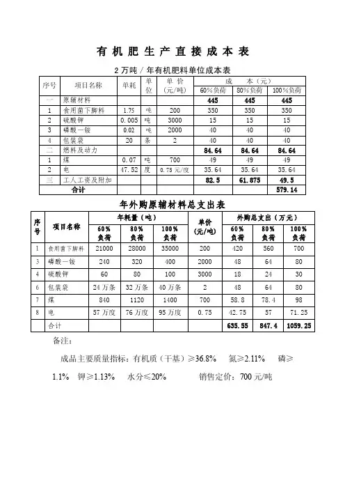 有机肥生产成本核算