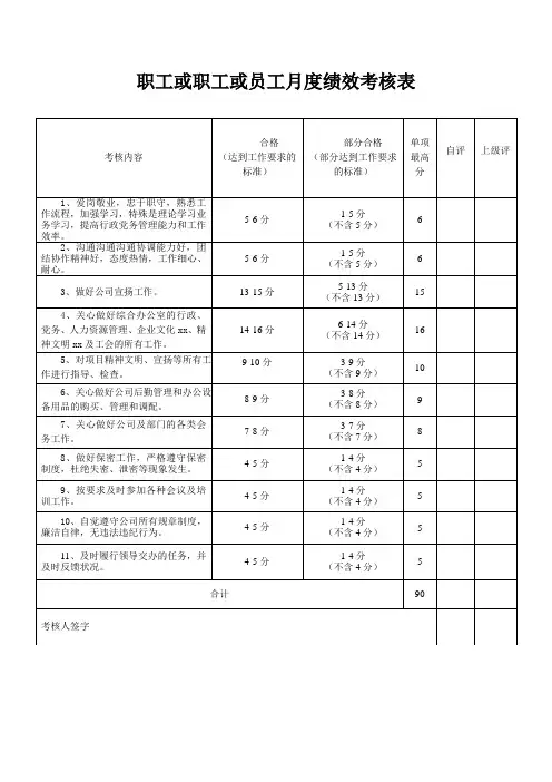 物业公司行政部工月度绩效考核表
