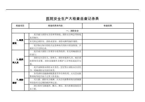 医院安全生产大检查自查记录表