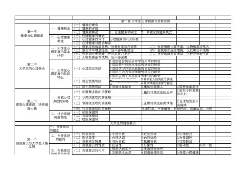 心理健康教育内容提纲