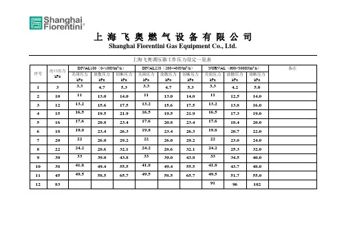 飞奥调压柜参数