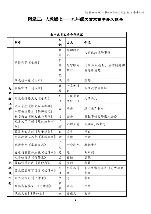 (完整word版)人教版初中语文汇总3：古今异义词
