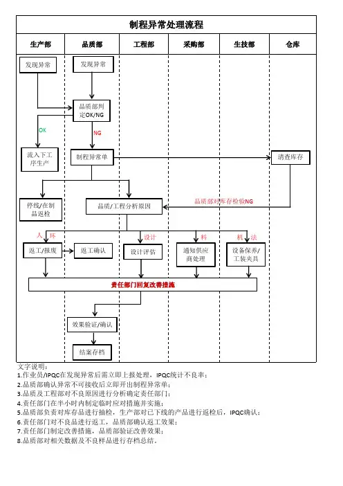 制程异常处理流程图