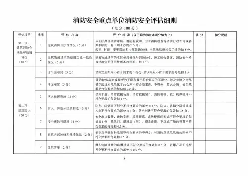 消防安全重点单位消防安全评估细则