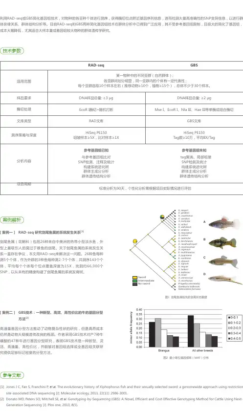 群体进化-基于简化基因组测序