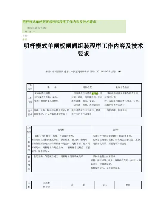闸阀组装