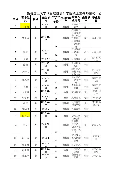 免费-昆明理工大学(管理经济学院)硕士生导师情况一览表