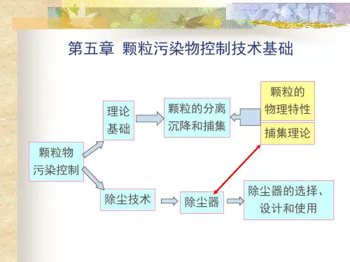 大气污染控制工程：第05章 颗粒污染物控制技术基础