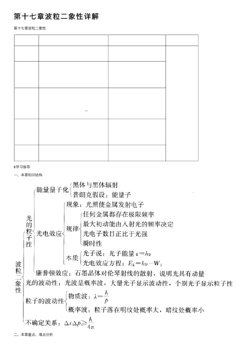 第十七章波粒二象性详解