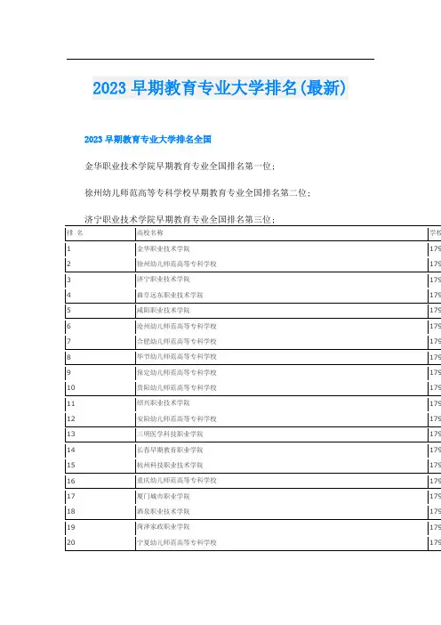 2023早期教育专业大学排名(最新)