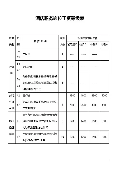 酒店职务岗位工资等级表