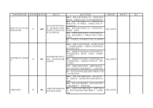 企业管理部考核表