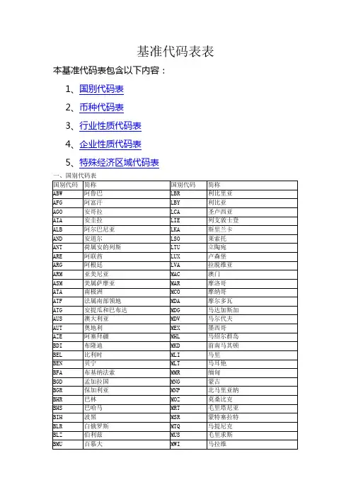 国别代码表