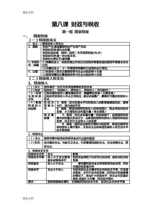 第八课 财政与税收知识点知识讲解