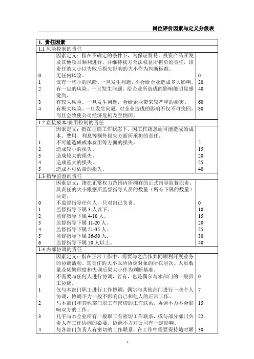 岗位评价因素与定义分级表