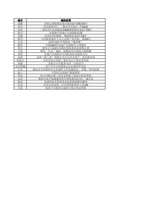 2020年房地产各地调控政策一览