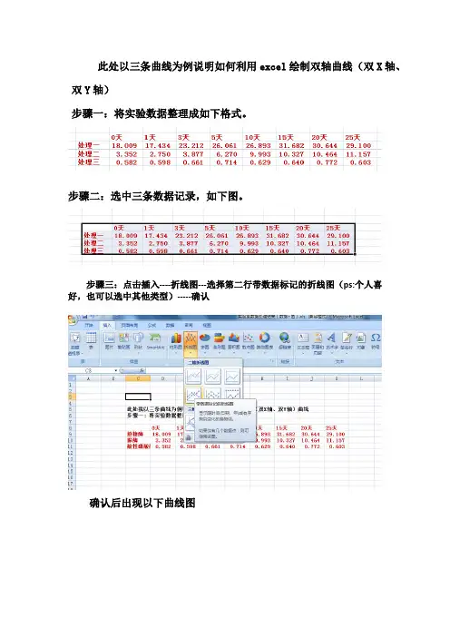 利用excel绘制多条曲线