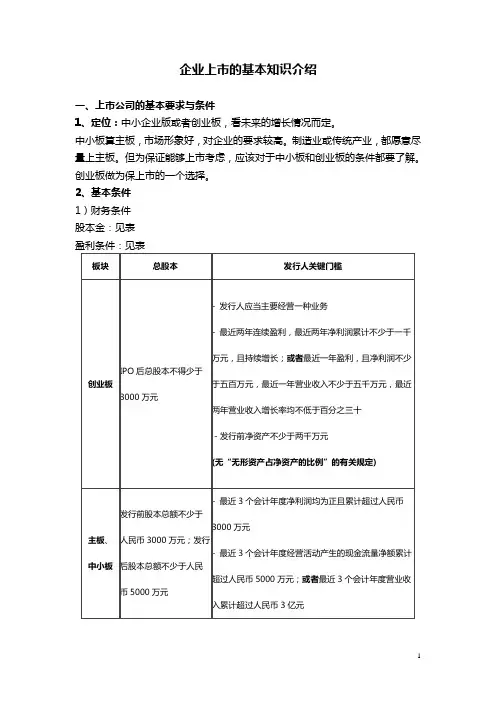 企业上市的基本知识介绍