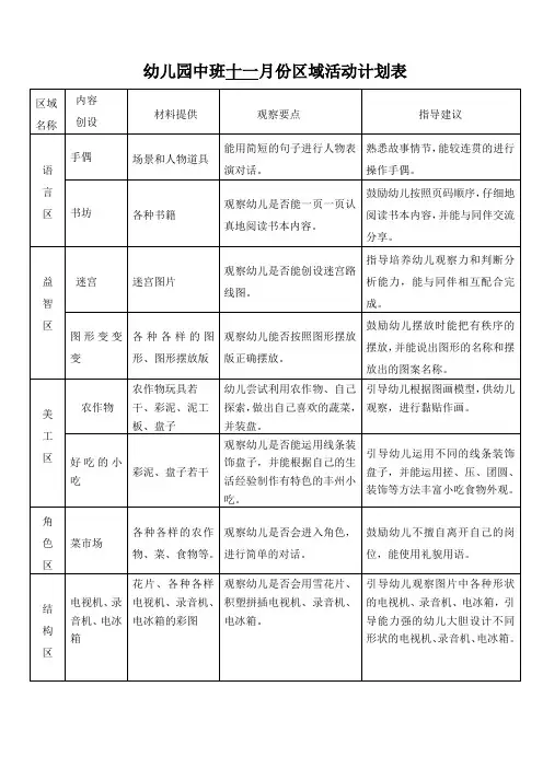 幼儿园中班十一月份区域活动计划表
