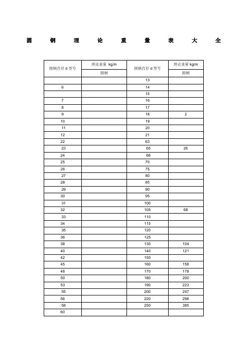 圆钢理论重量表大全