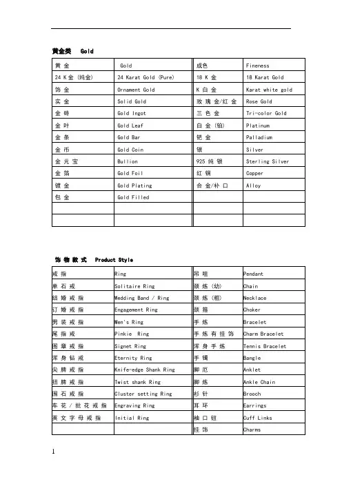 珠宝业常用英语词汇