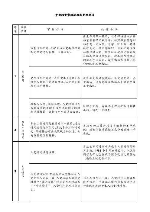 干部档案审核标准和处理办法.doc