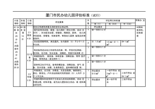 厦门市民办幼儿园评估标准