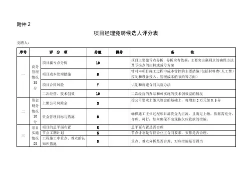 项目经理竞聘候选人评分表