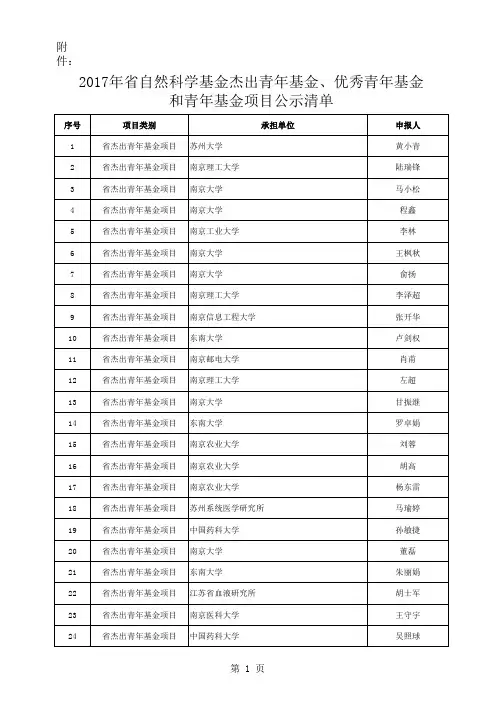 2017年江苏省省自然科学基金项目公示清单