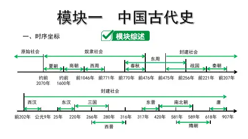 部编版初三九年级中考历史  1.第一单元  史前时期：中国境内人类的活动 复习课件