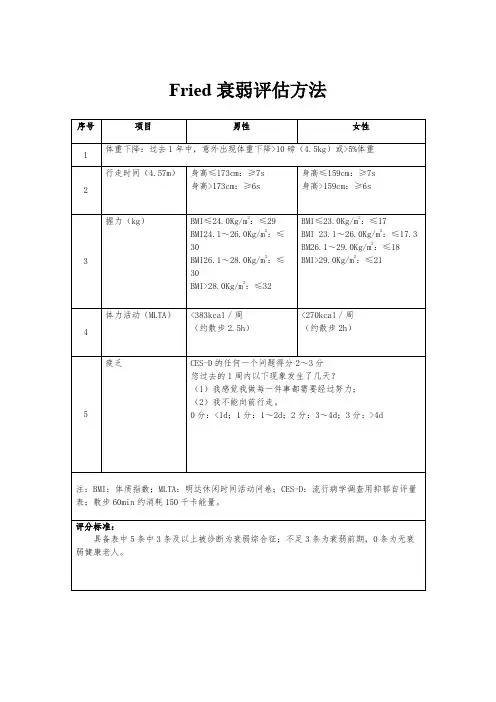 Fried衰弱评估方法