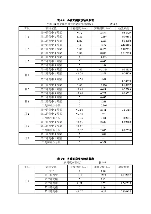 挠度理论值