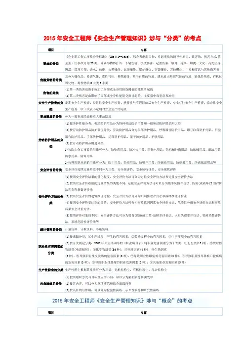 安全工程师安全生产管理知识考试重点已分类整理便于冲刺记忆