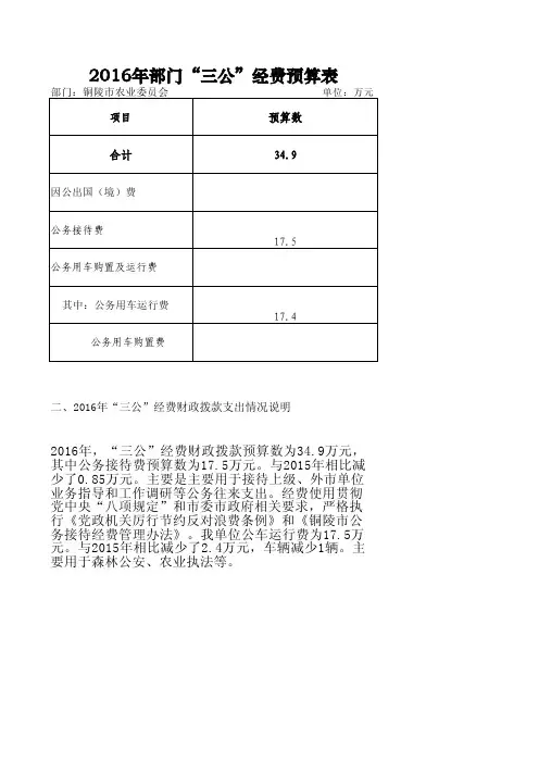 2016年部门三公经费预算表