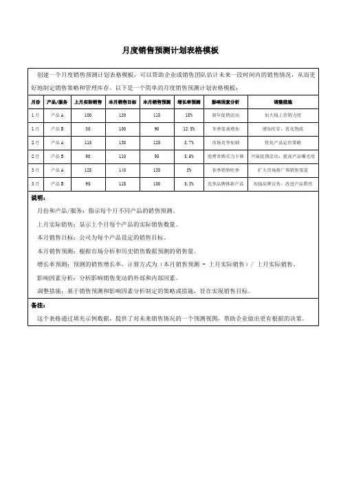 月度销售预测计划表格模板