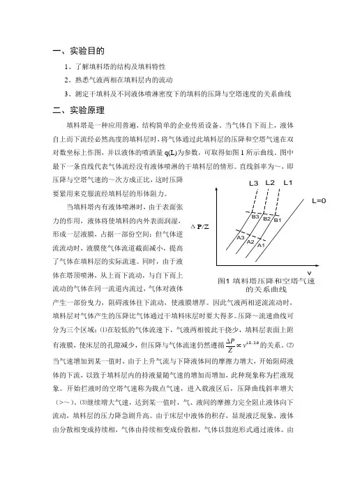 填料塔流体力学特性实验