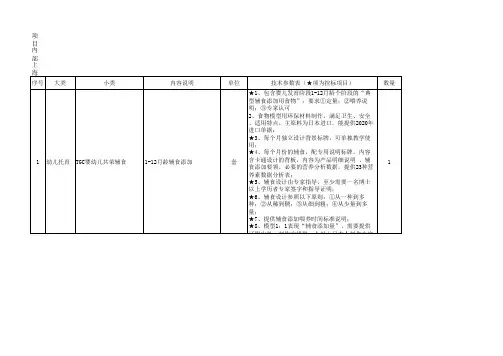 幼儿师范专业营养实训常用工具清单和技术参数表