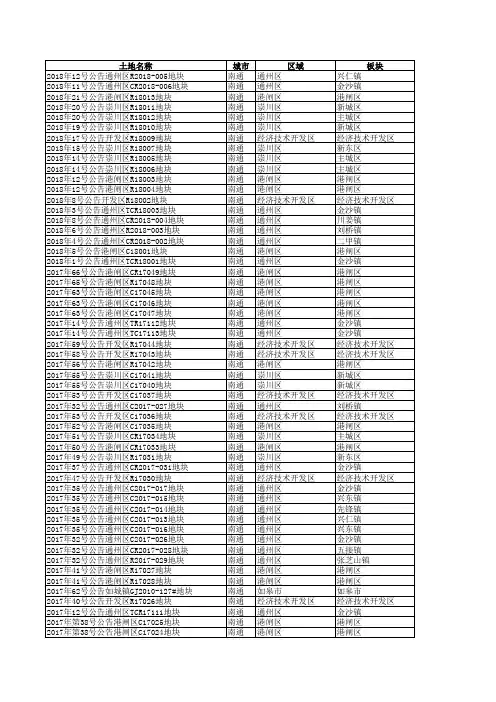 南通2016年至今土地成交明细